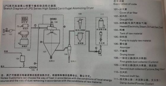 XIAOLI LPG Model Pengering Semprot Bubuk Keramik Sentrifugal Berkecepatan Tinggi