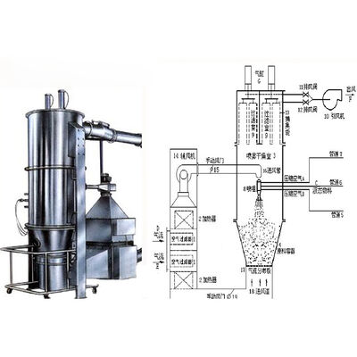 SUS316L Mesin Pengeringan Industri Granulator Tempat Tidur Fluidized Produktivitas Tinggi Pakan / Pertanian Granulasi