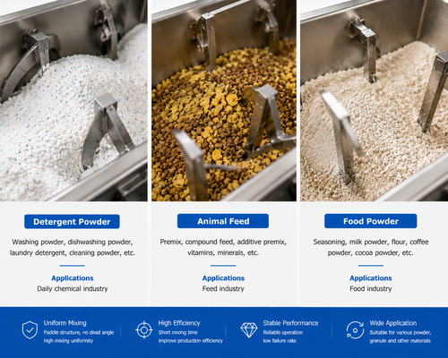 LDH-12 Mesin Pencampur Coulter 65kW 4800-7200kg Per Batch Pemrosesan Bubuk Pasta Industri