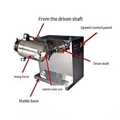Industrial 3D Shaking Mixer untuk Perpaduan Seragam Bubuk dalam Produksi Nutraceutical dan Suplemen Diet