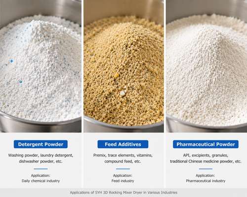 Mixer Tiga Dimensi Seri SYH yang Sesuai GMP untuk Homogenisasi Bubuk Farmasi